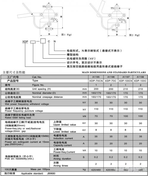 盤形地線瓷絕緣子U70CN、U70C（XDP-70CN、XDP-70C）